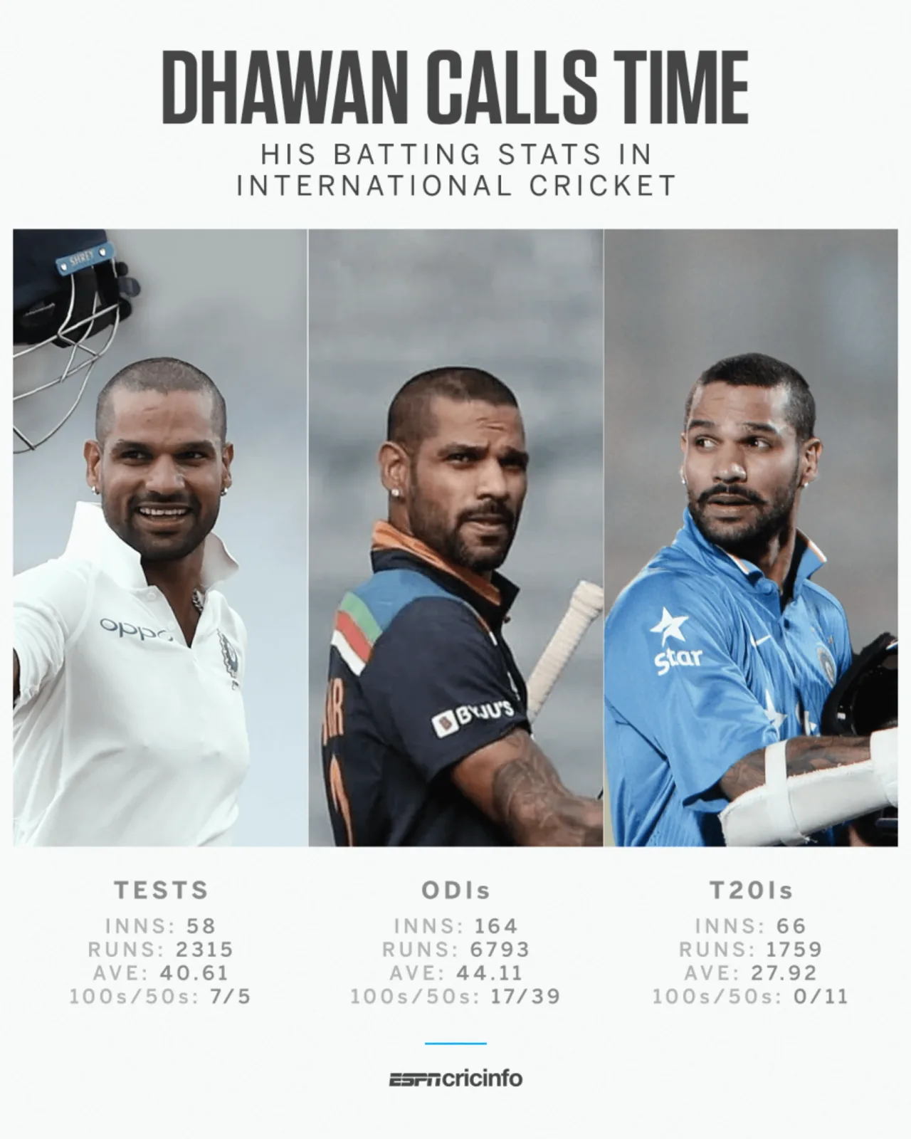 Shikhar Dhawan